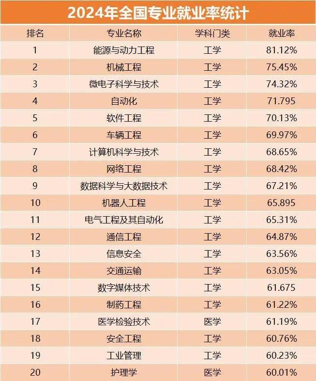 好就业的文史类专业有哪些_就业文史排名类专业大学_文史类专业就业排名