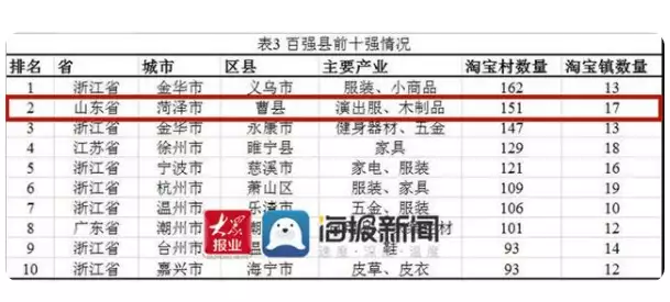 曹县名人故事_曹县历史名人主要事迹_曹县历史名人