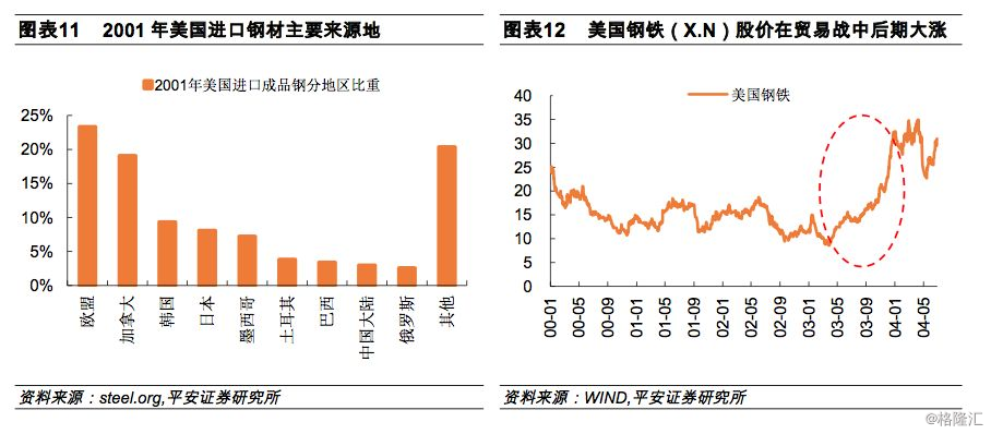 中美贸易战过程_中美贸易战历史_中美贸易战过程梳理