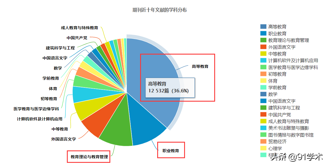 中国学术期刊在线交流平台_中国学术期刊网_中国学术期刊网app