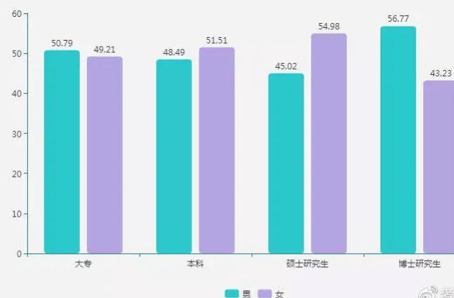 阴盛阳衰社会现象_社会阴盛阳衰_阴盛阳衰时代