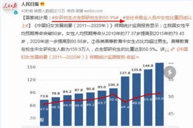 社会阴盛阳衰_阴盛阳衰社会现象_阴盛阳衰时代