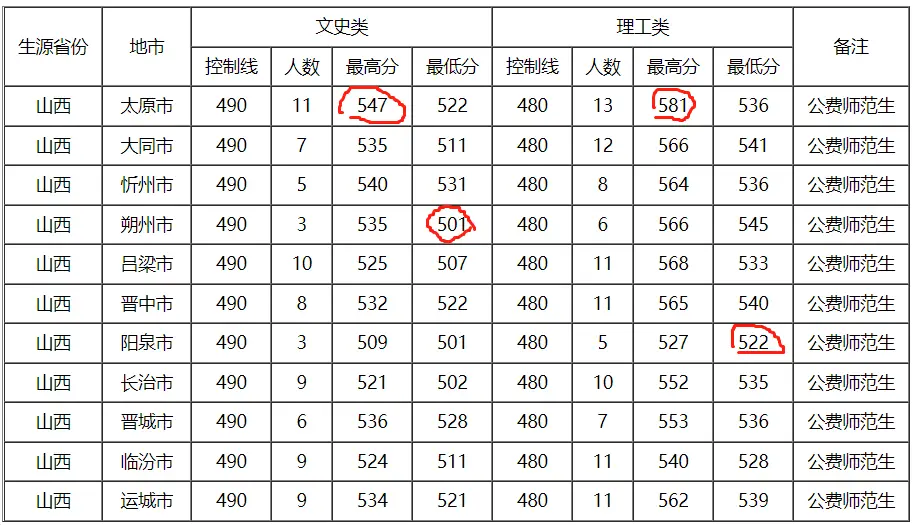 高考文史类_高考文史类总分是多少_高考文史类代码