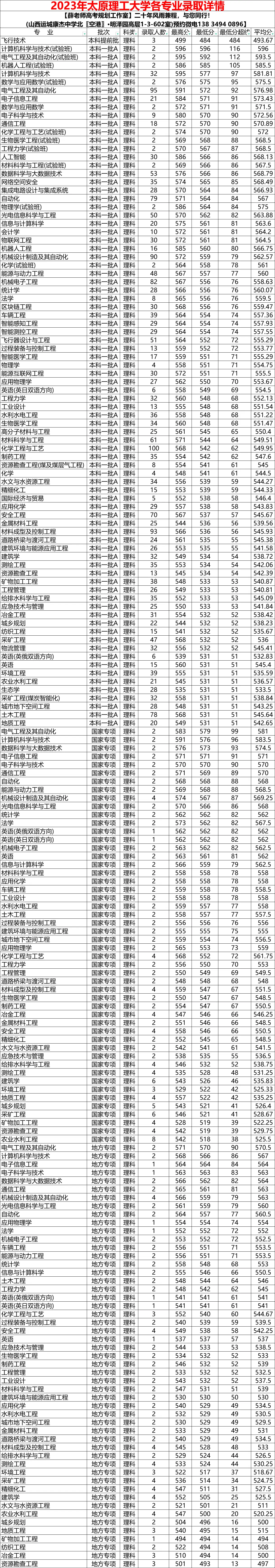 高考文史类总分是多少_高考文史类代码_高考文史类