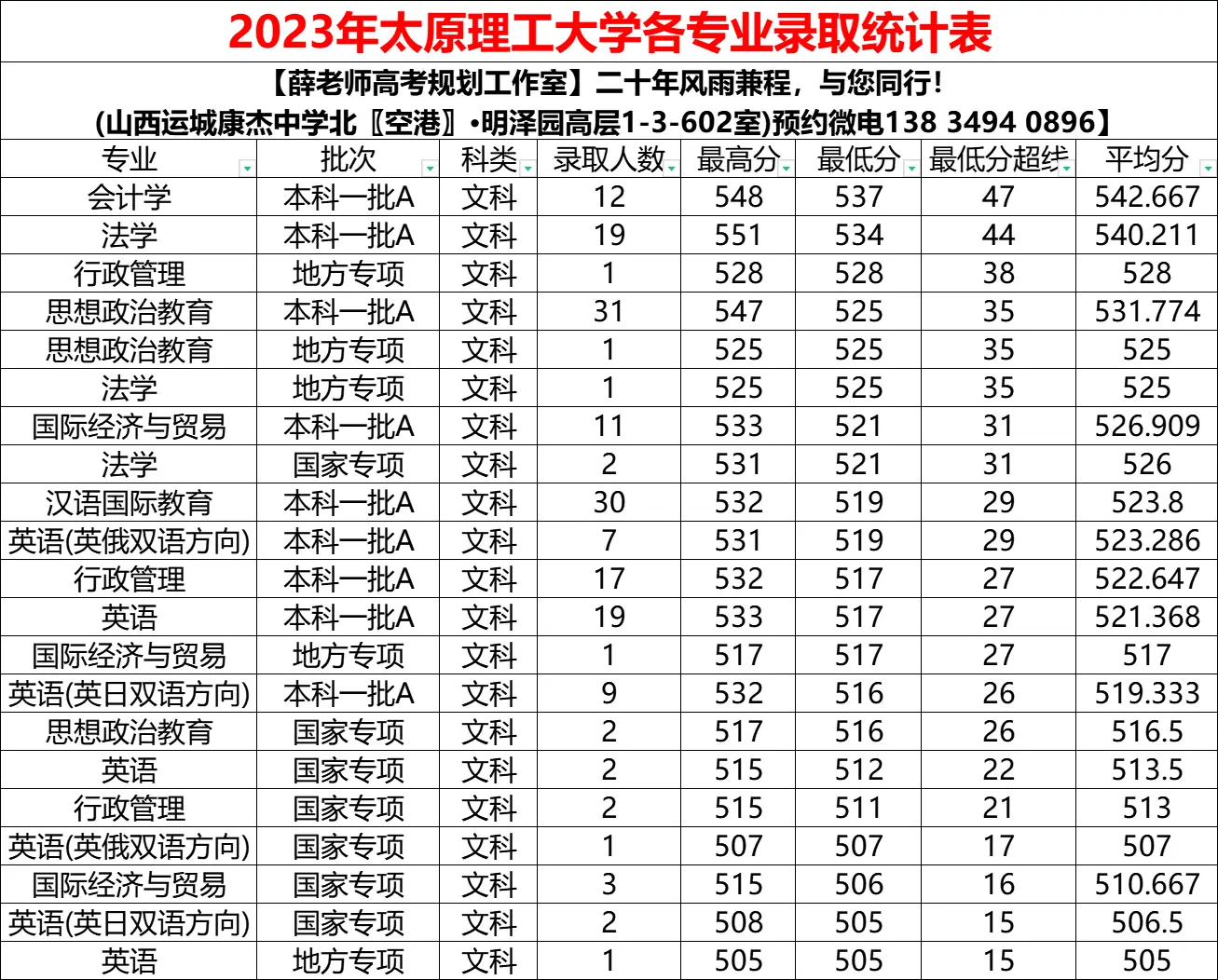 高考文史类总分是多少_高考文史类_高考文史类代码