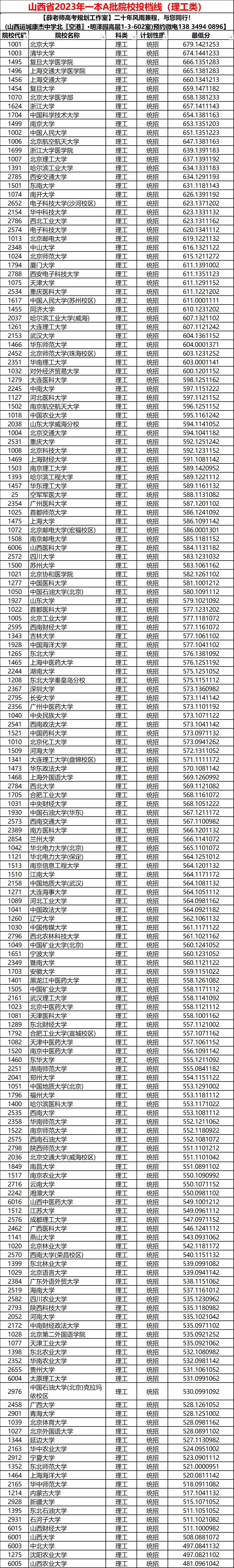 高考文史类总分是多少_高考文史类代码_高考文史类