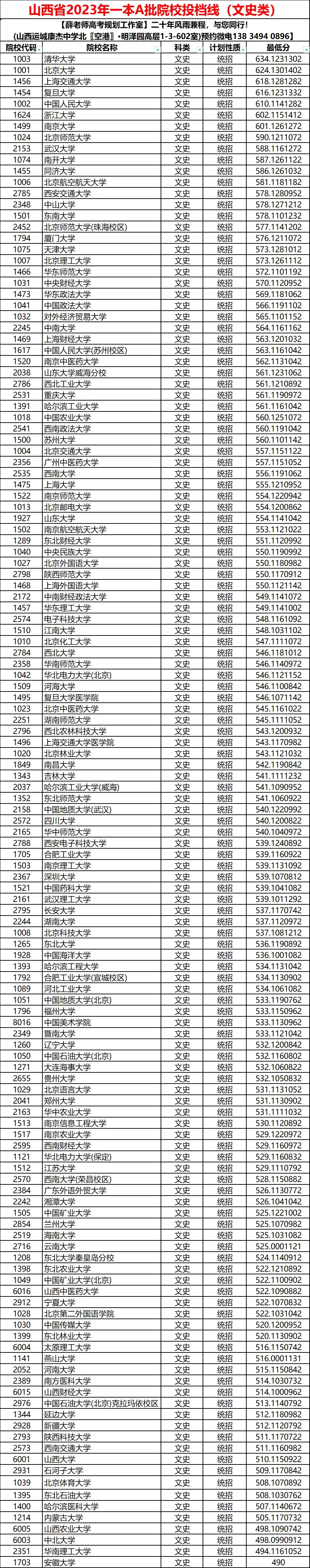 高考文史类代码_高考文史类_高考文史类总分是多少