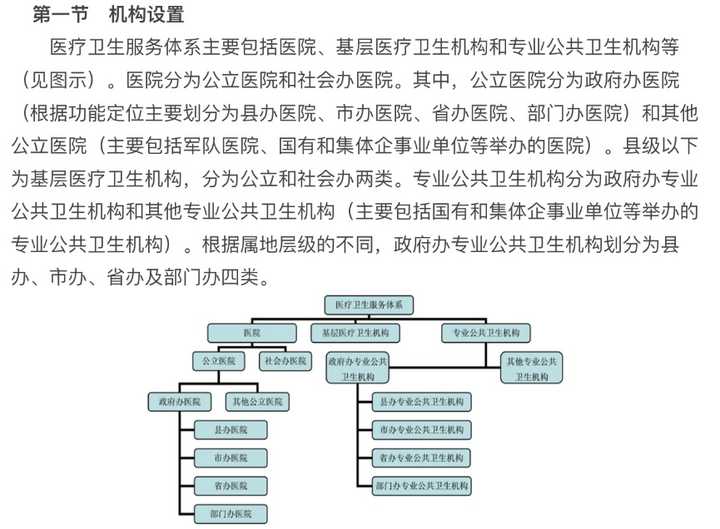 社会机构是指哪些_机构指社会是什么意思_机构指社会是什么机构