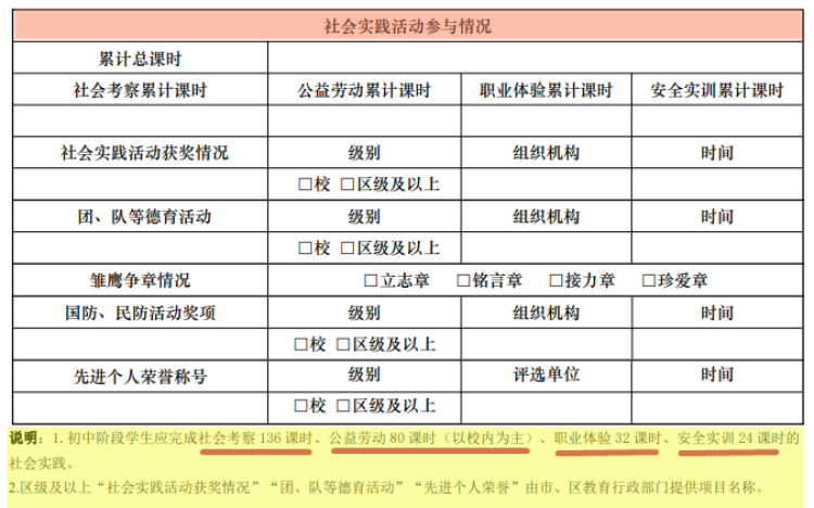 怎么做社会实践_社会实践实践_社会实践该做什么