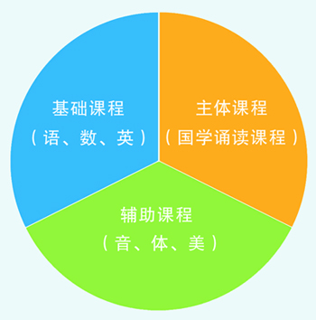 三大课程.jpg
