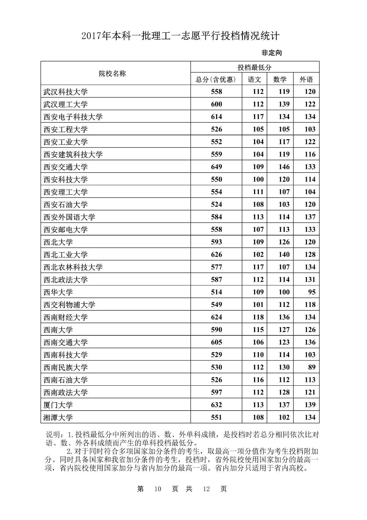 2020本科批文史投档线_2020年文史投档线_2017文史投档线