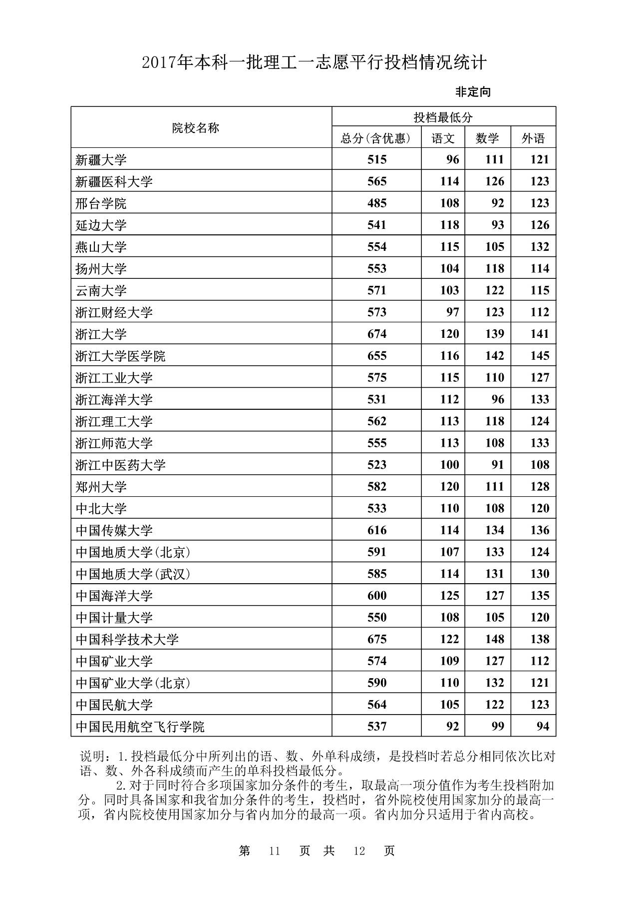 2020年文史投档线_2020本科批文史投档线_2017文史投档线