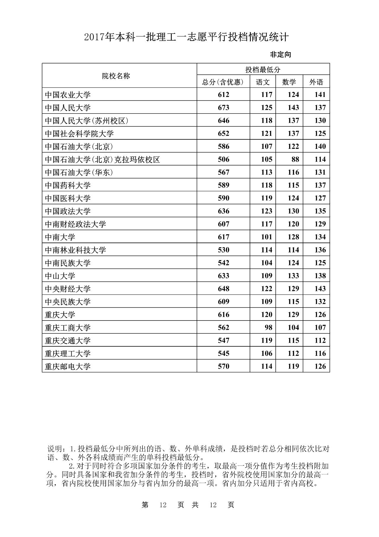 2017文史投档线_2020本科批文史投档线_2020年文史投档线