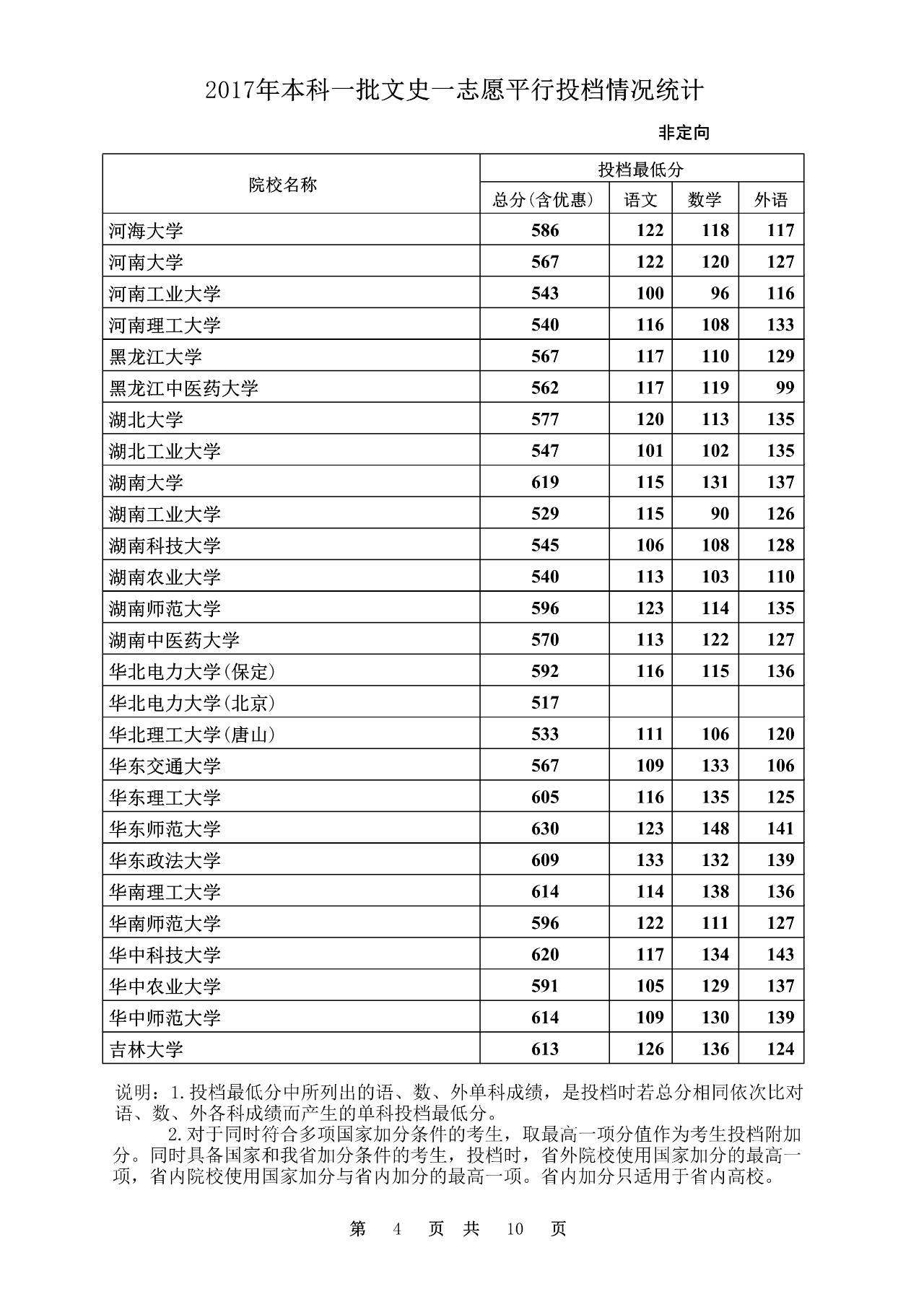 2020本科批文史投档线_2017文史投档线_2020年文史投档线