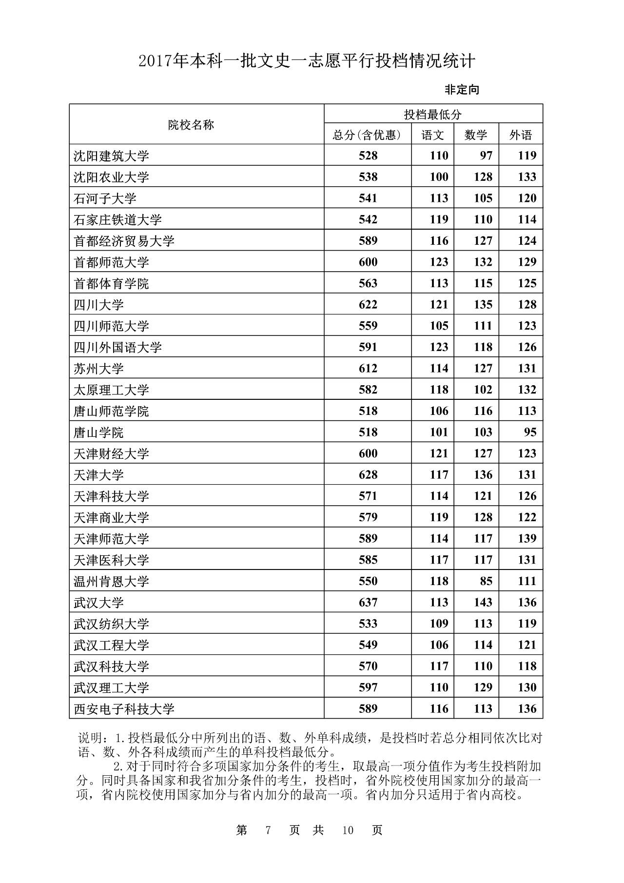 2020年文史投档线_2020本科批文史投档线_2017文史投档线