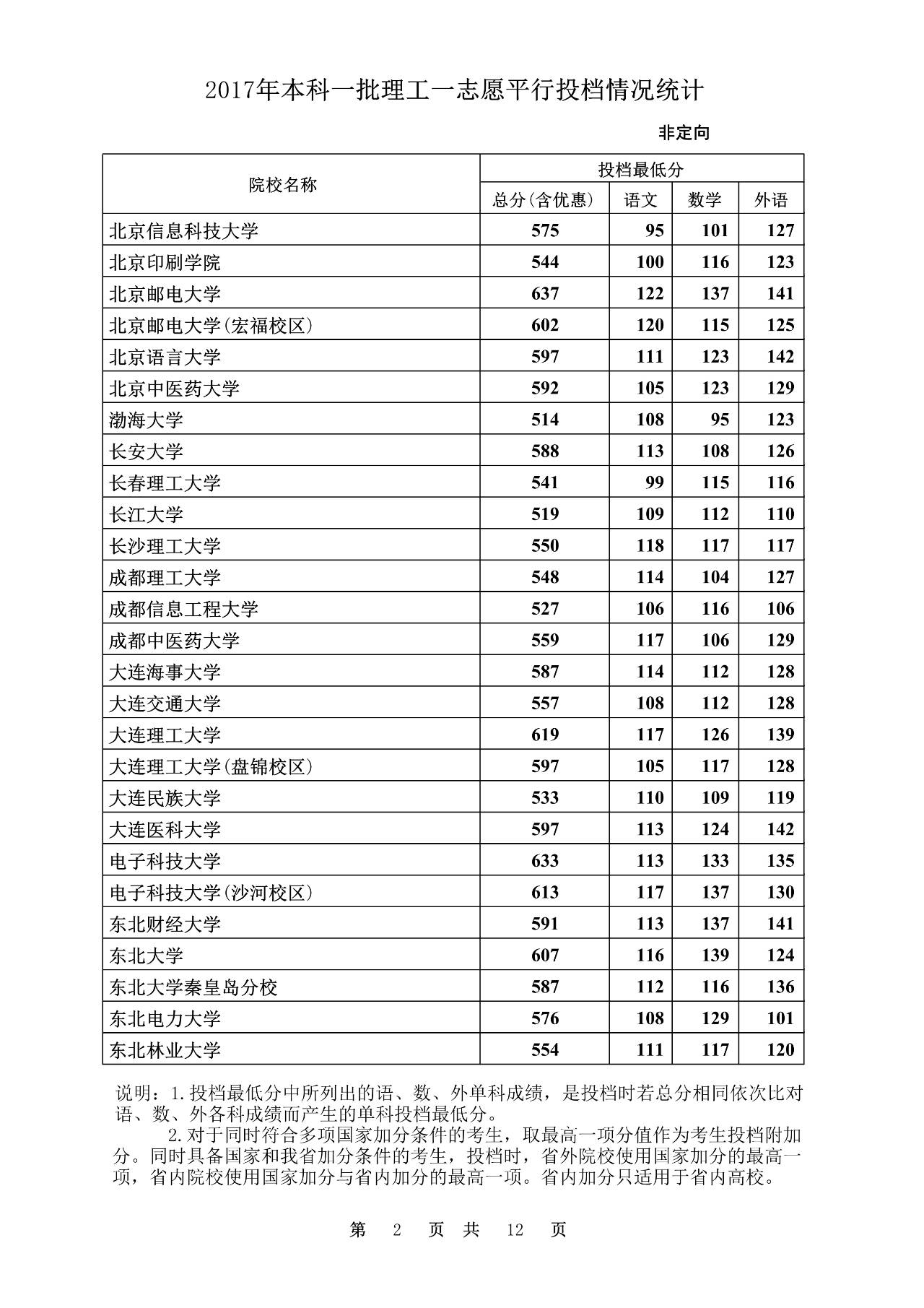 2017文史投档线_2020年文史投档线_2020本科批文史投档线