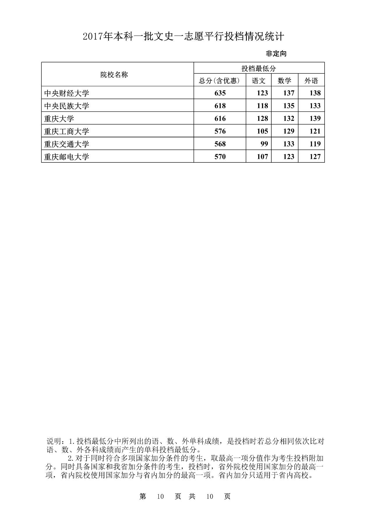 2020本科批文史投档线_2017文史投档线_2020年文史投档线