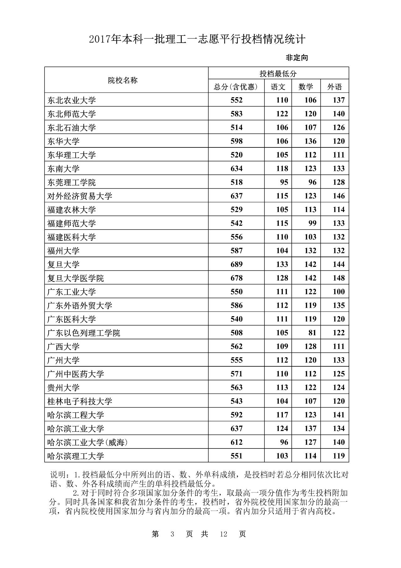 2020年文史投档线_2017文史投档线_2020本科批文史投档线