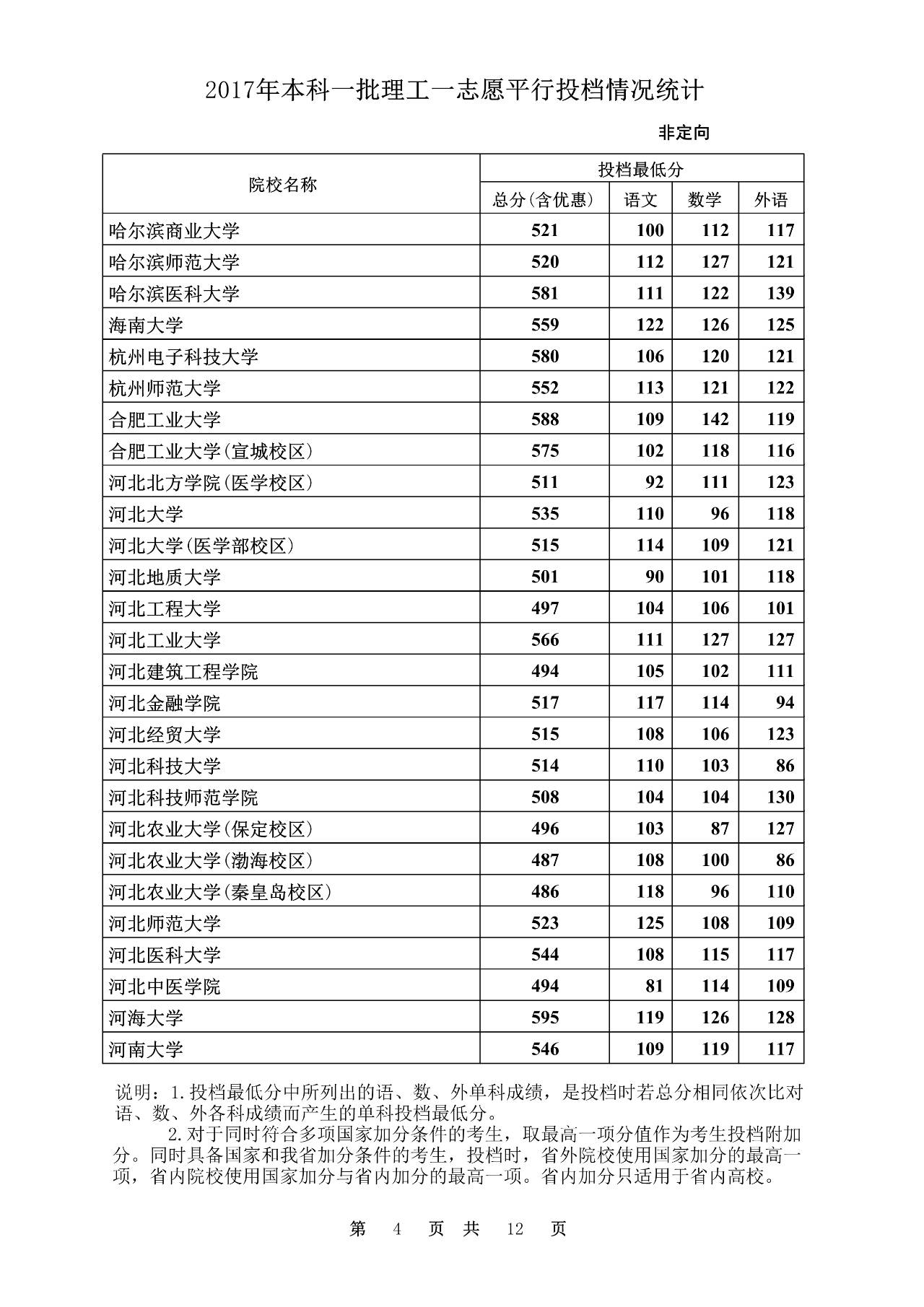 2020年文史投档线_2020本科批文史投档线_2017文史投档线