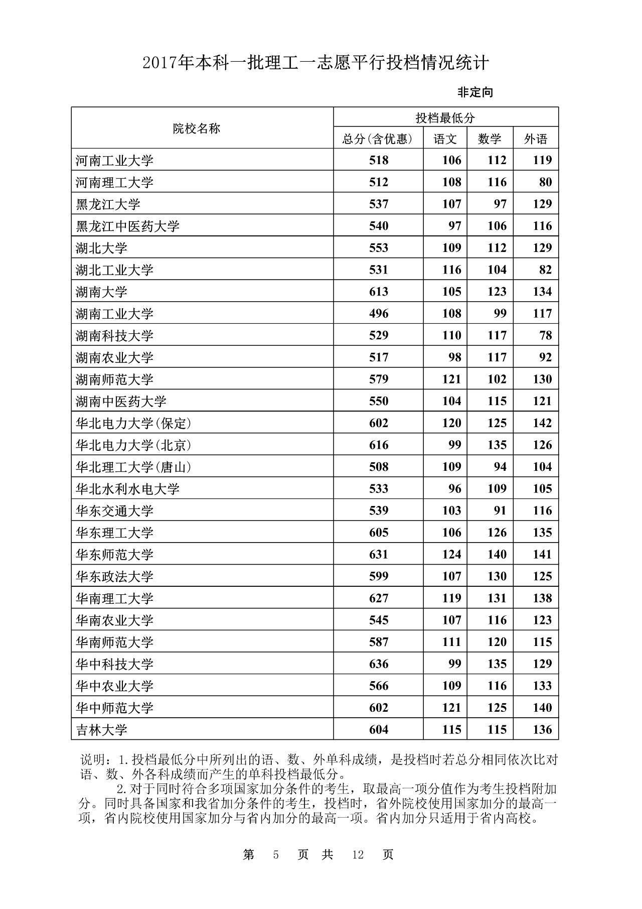 2017文史投档线_2020年文史投档线_2020本科批文史投档线