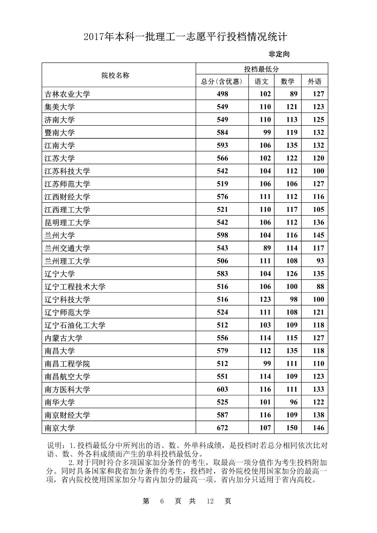 2020年文史投档线_2017文史投档线_2020本科批文史投档线