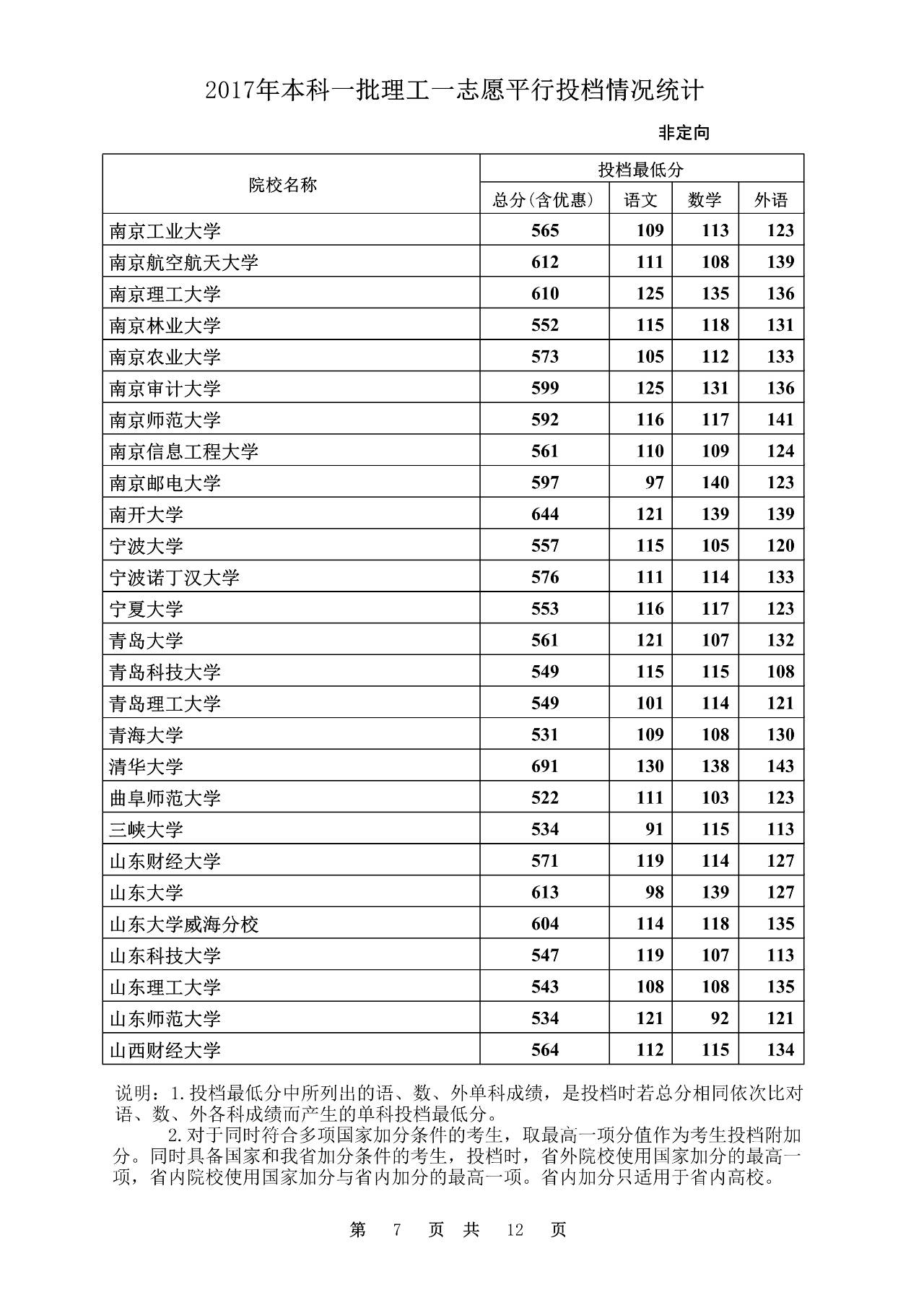 2017文史投档线_2020本科批文史投档线_2020年文史投档线