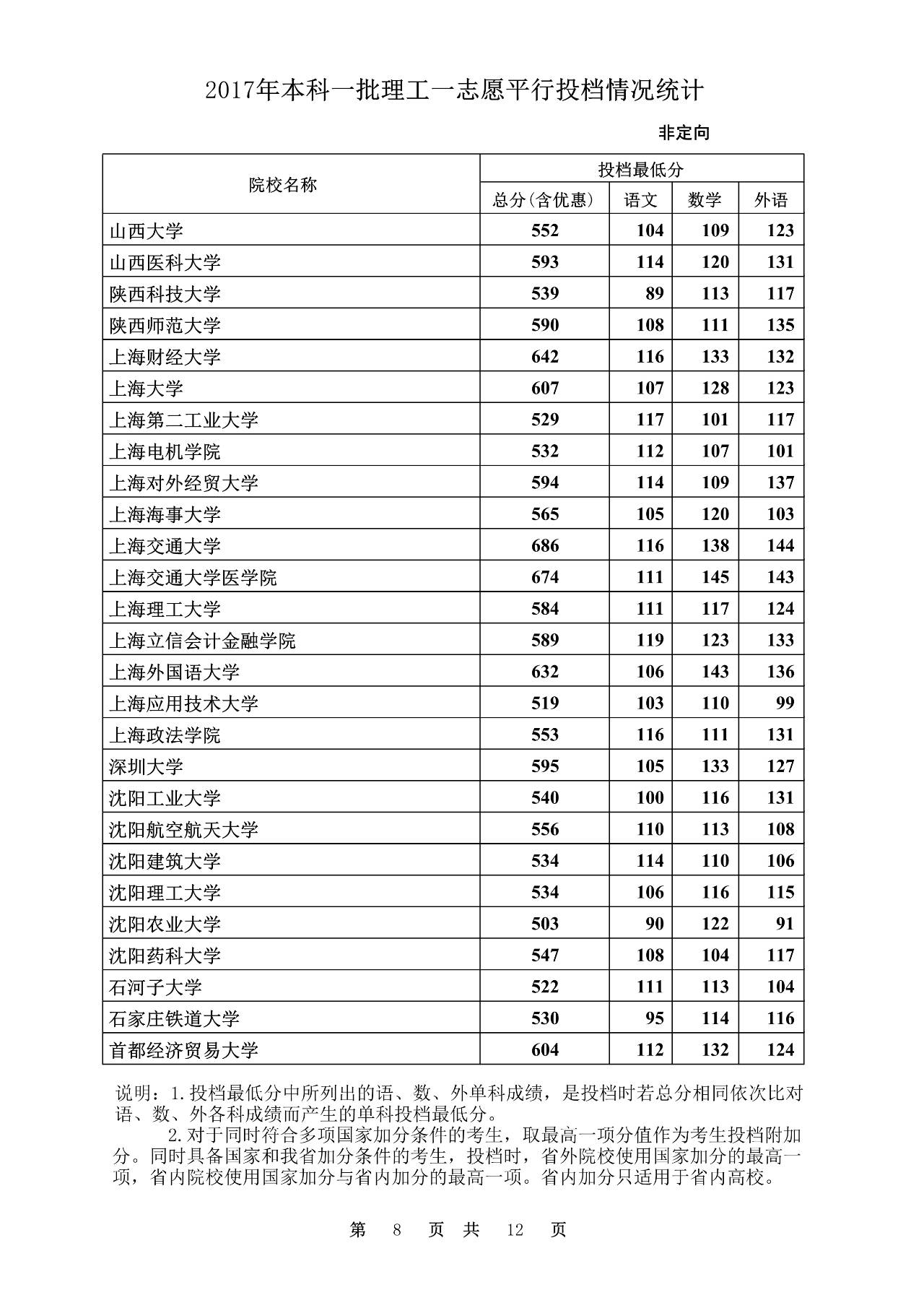 2017文史投档线_2020本科批文史投档线_2020年文史投档线