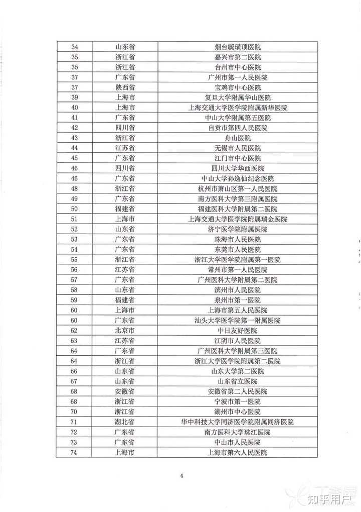 医学生社会规培_医生社会规培_医院社会规培是什么