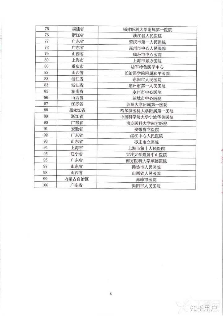 医学生社会规培_医生社会规培_医院社会规培是什么