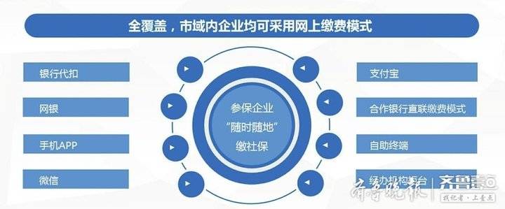 济南市社会保障_济南市社会保障网_济南市社会保险局官网