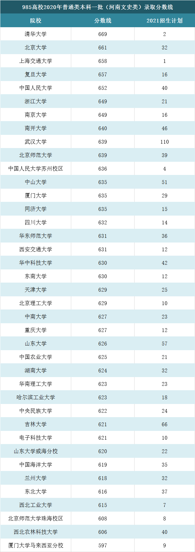 大学文史类_文史大学有哪些_文史类大学有哪些