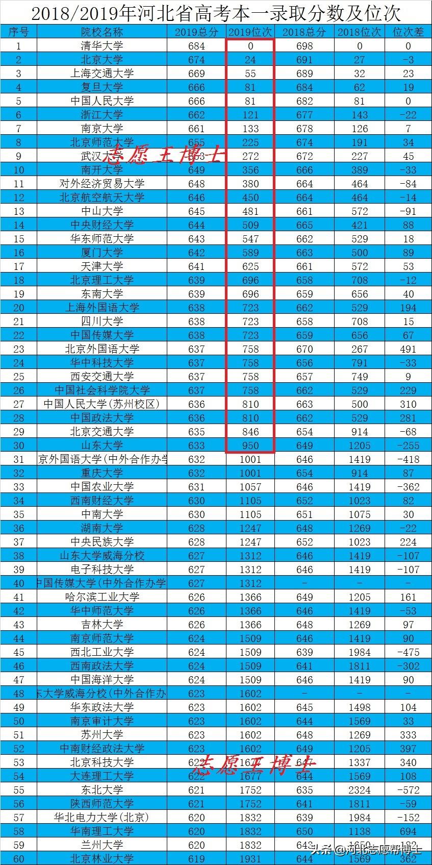 大学文史类_文史类大学有哪些_文史类大学专业排名