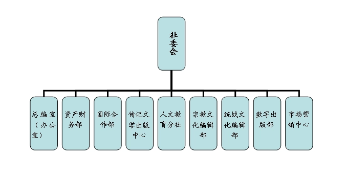 中国文史出版社在哪个城市_中国文史出版社电话_文史出版社社长