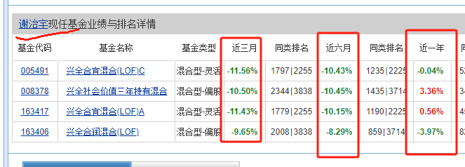 社会责任心_兴全社会责任_社会责任的践行