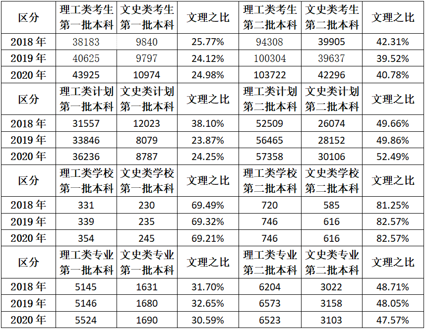 文史和理工_理工文史是按什么分类的_理工文史医农经管法