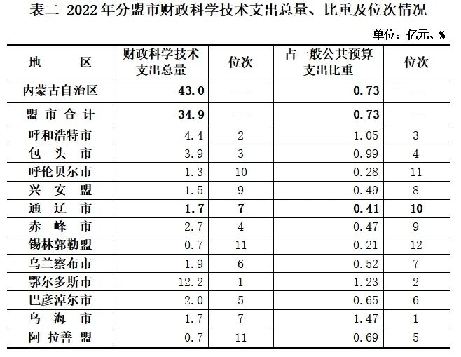 目前社会现状_社会现状分析2021_2022年社会现状