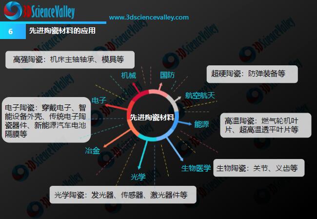 3d打印的历史_2021年3d打印_3d打印机历史