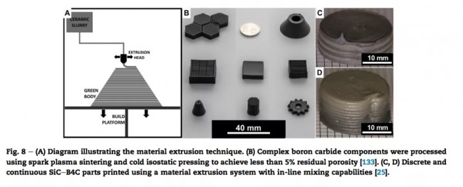 3d打印机历史_3d打印的历史_2021年3d打印