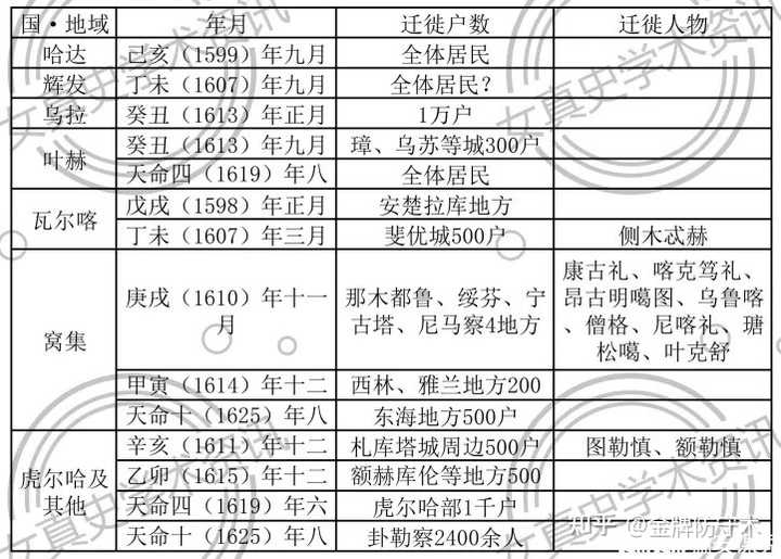 满文老档_老满文和新满文_老满文图片