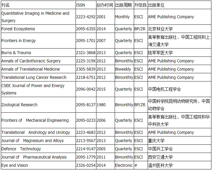 2018年对中国学术期刊来说，依然是个丰收年