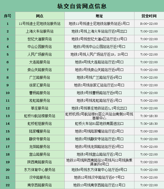 上海市社会保障卡_上海社会保障卡_上海地区社保卡