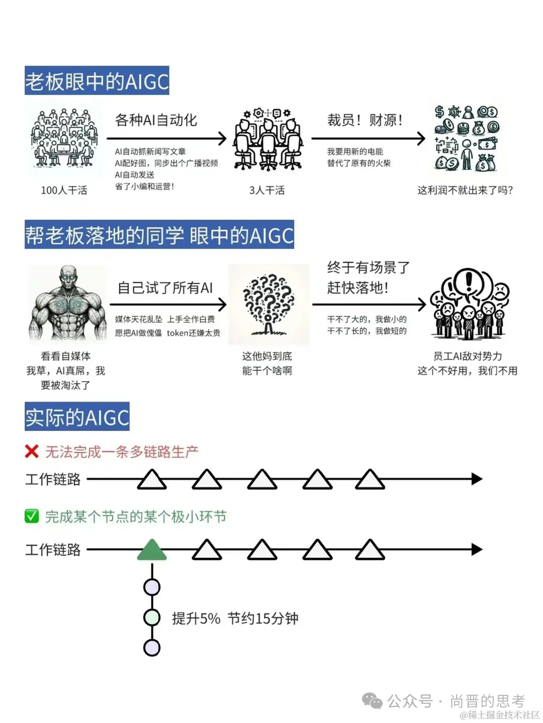 社会形态是指_什么是社会形态_社会形态说包括