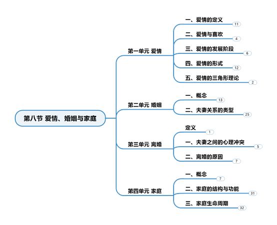 初级社会群体往往是自然形成的_初级社会群体是自然形成的_初级群体自然社会形成是指