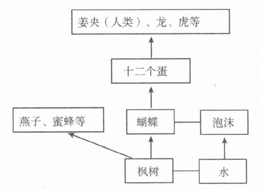 黔东南苗族民族文化_黔东南苗族历史文化研究_贵州省黔东南苗族历史文化