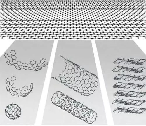 石墨烯历史研究现状_石墨烯的研究历史_石墨烯历史研究报告