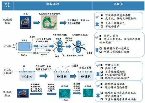 石墨烯历史研究报告_石墨烯历史研究现状_石墨烯的研究历史