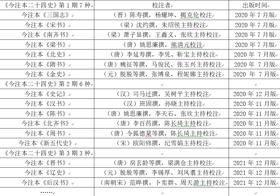 后汉书_后汉书班彪列传原文及翻译_后汉书孔融传