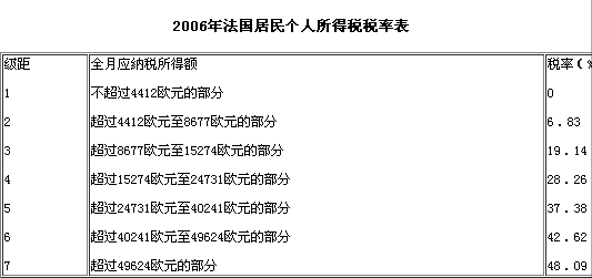 社会福利的资金来源_福利源资金社会来源怎么写_社会福利资金的来源