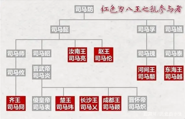 两代皇帝被俘，十万百姓丧命，司马家族是如何把西晋江山败光的？