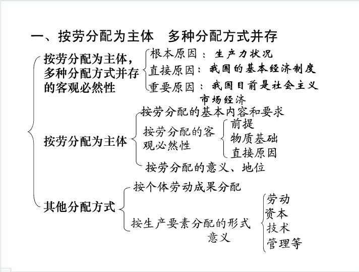 社会主义初级阶段实行以按劳分配为主体,多种分配方式并存的分配制度的原因？？